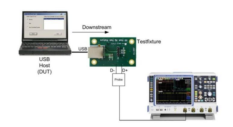 USB測試